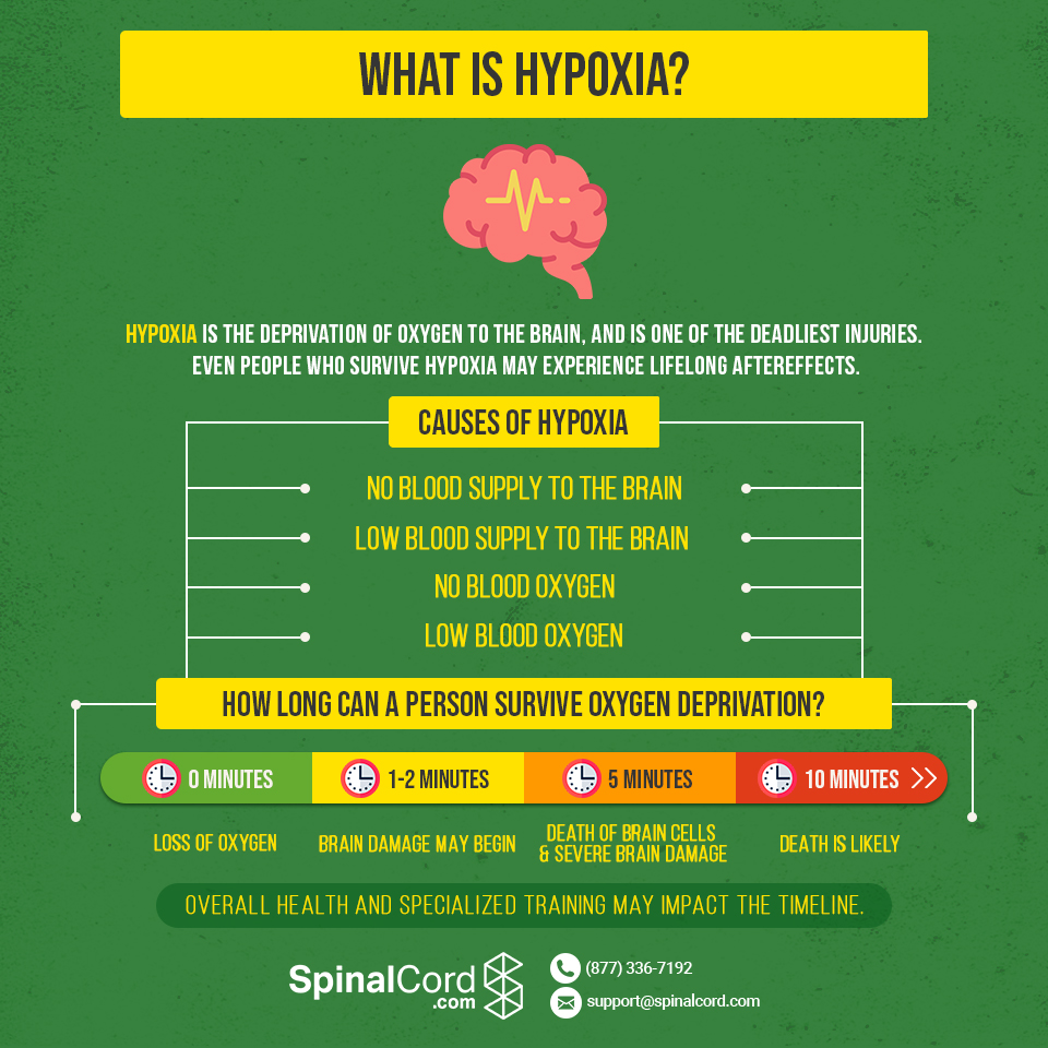 What Is Hypoxia (1)