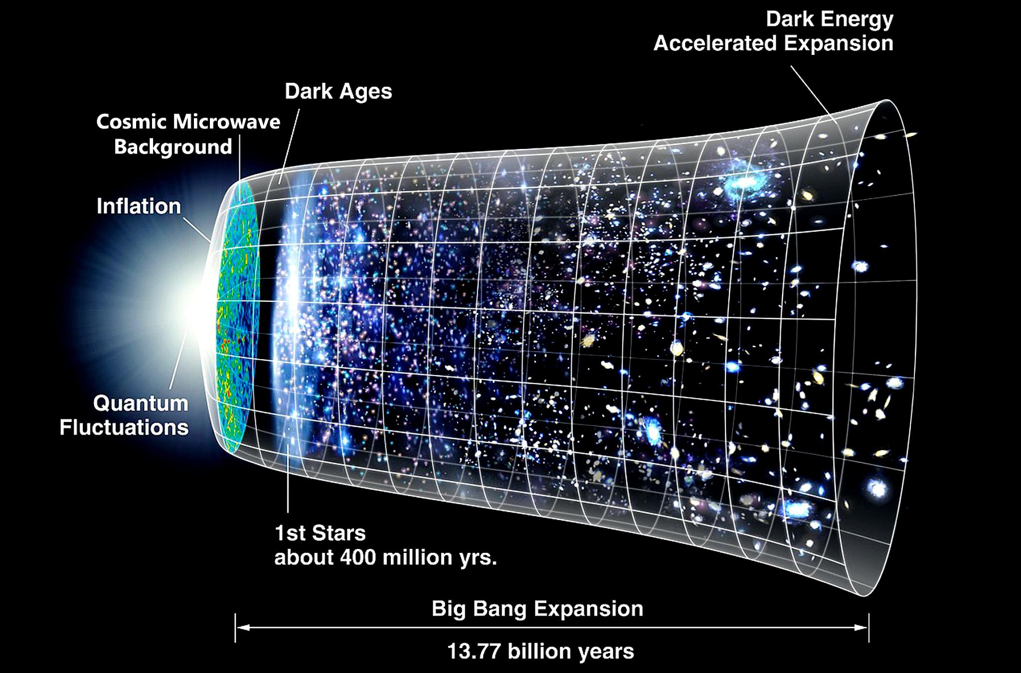 Big Bang Expanding universe lg print