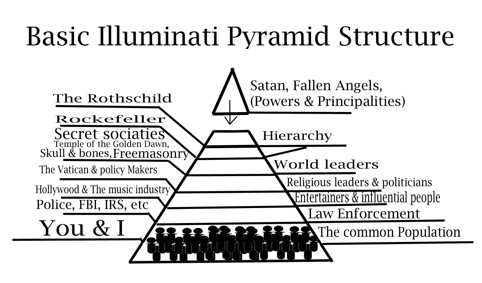 basic-pyramid-structure