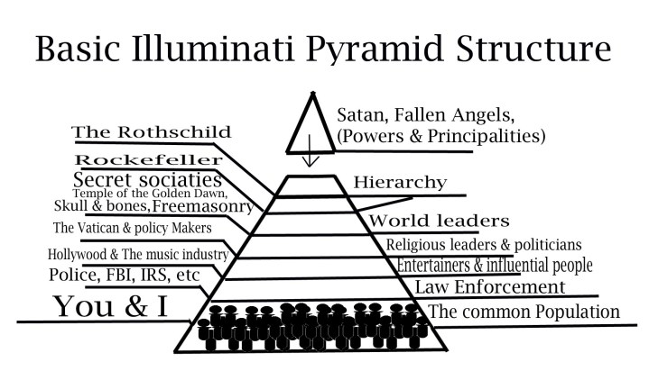 basic-pyramid-structure